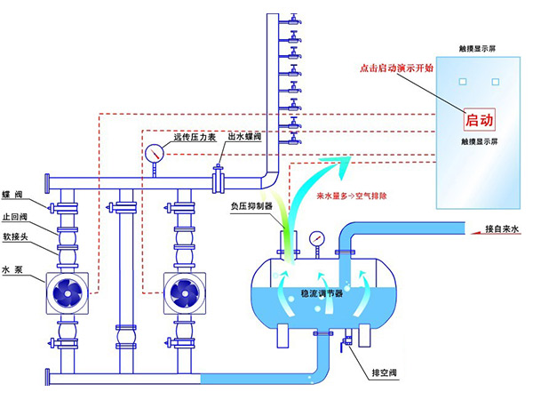 無負壓供水，二次供水